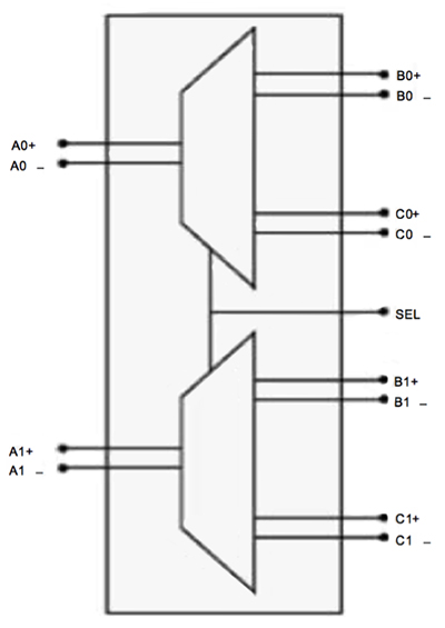 Functional block diagram of Texas instruments’ HD3SS3212 2-channel mux/demux passive switch