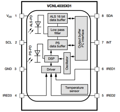 Diagrama de VCNL4035 capaz de controlar hasta tres emisores de infrarrojos externos de Vishay