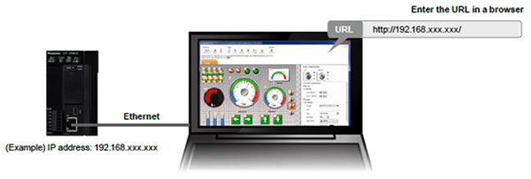 Image of data can be accessed using any device equipped with a web browser
