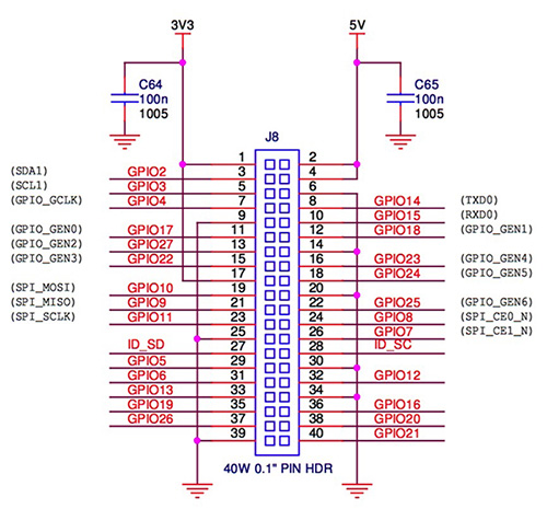 Diagram of Pi boards, including the Pi 3 and Pi Zero
