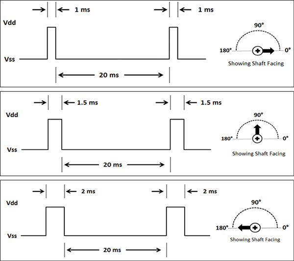 Image of PWM Timing for different shaft positions