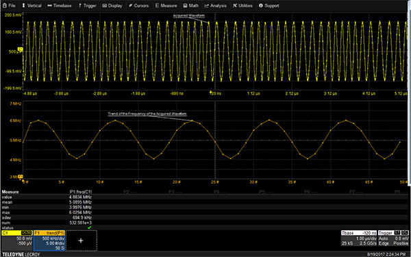Image of trend plot of the instantaneous frequency of a frequency-modulated sine wave