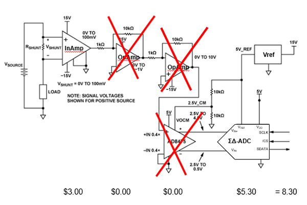 Diagram of high-side current sensing using a ∑∆-ADC
