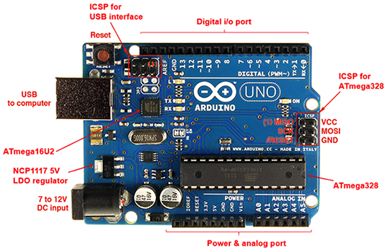 Image of Arduino Uno