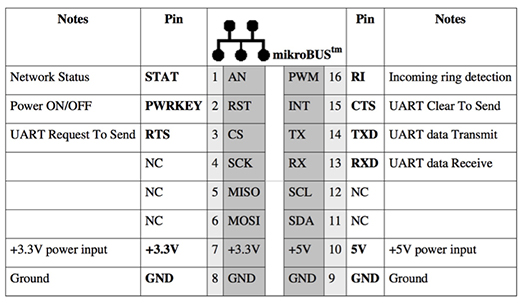 Image of cellular modems typically incorporate multiple UART I/O