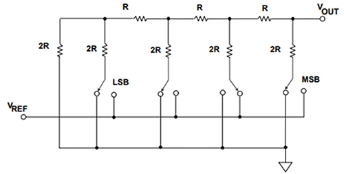 Schematic representation of an Analog Devices R-2R DAC