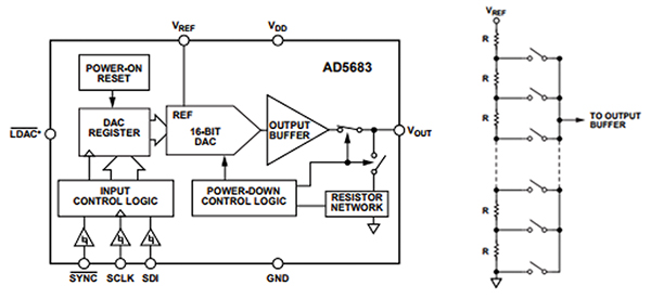 Functional block diagram of the Analog Devices AD5683RBRMZ