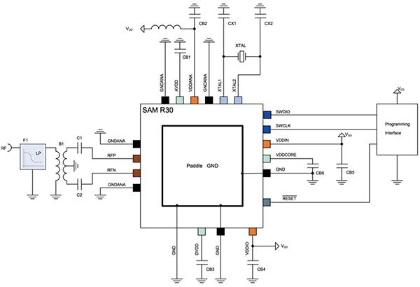 Diagram of Microchip Technology SAM R30 system-in-package (click to enlarge)