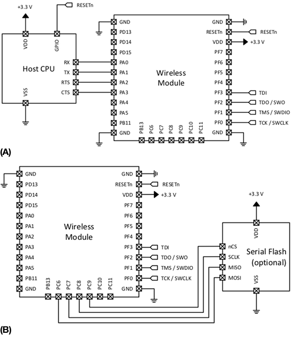 Diagram of Silicon Labs BGM13P module as a Bluetooth coprocessor for a host CPU and alone
