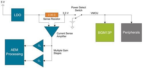 Diagram of Silicon Labs BGM13P Bluetooth module