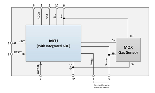 Diagram of ams’ CCS811B digital MOS sensor