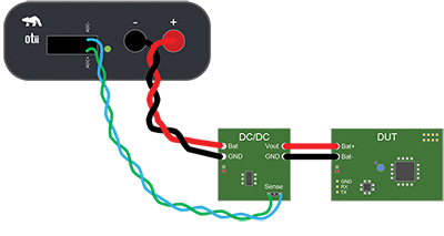 Image of Qoitech Measurement setup for Case 1