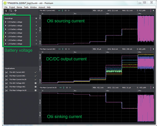 Image of Case 2, Otii measurement for TPS61097A-33DVBT with big 22 µH inductor