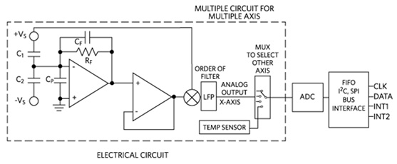 Diagram of Maxim C1 and C2 form a voltage divider between two opposing power supplies