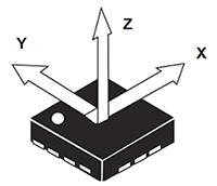 Diagram of 3D accelerometer X, Z, and Y axes