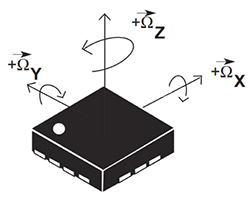 Diagram of three-dimensional gyroscope