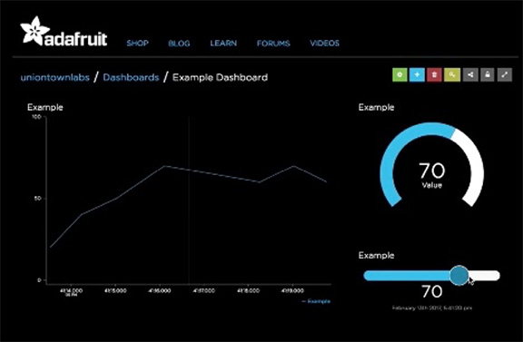 Image of Adafruit IO dashboard