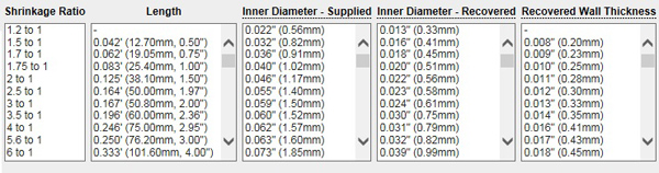 Image of DigiKey shrinkage ratio, length, inner diameter, and recovered wall thickness parameters
