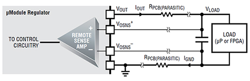 Diagram of Analog Devices LTM4601 µModule regulator remote sensing