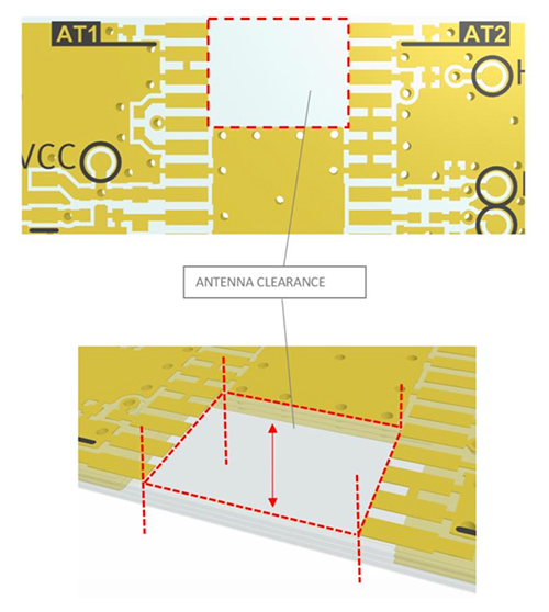 Image of antenna clearance, facilitated by a pc board area free of traces