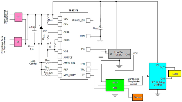 Diagram of recommended circuit for a Texas Instruments TPS2372 in a smart lighting application