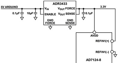 Diagram of Analog Devices AD7124-8