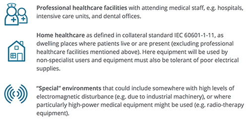 Image of intended-use categories of healthcare equipment