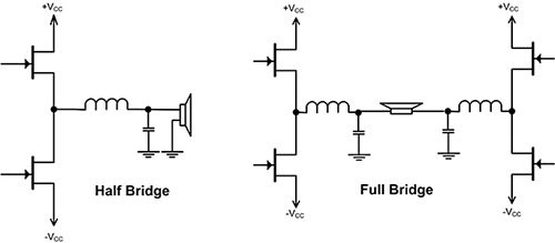 Diagram of two commonly used Class D topologies, half-bridge and the full-bridge configuration