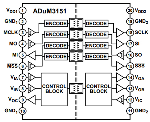 Diagram of ADUM3151 seven-channel SPI isolator from Analog Devices