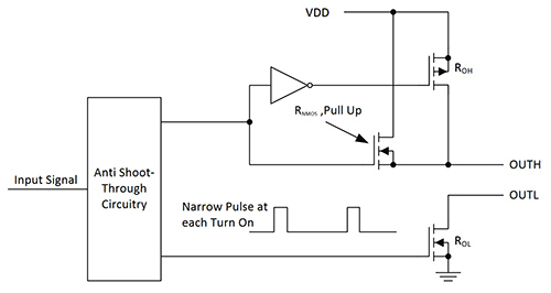 Diagrama del controlador de puerta UCC27531-Q1 de Texas Instruments