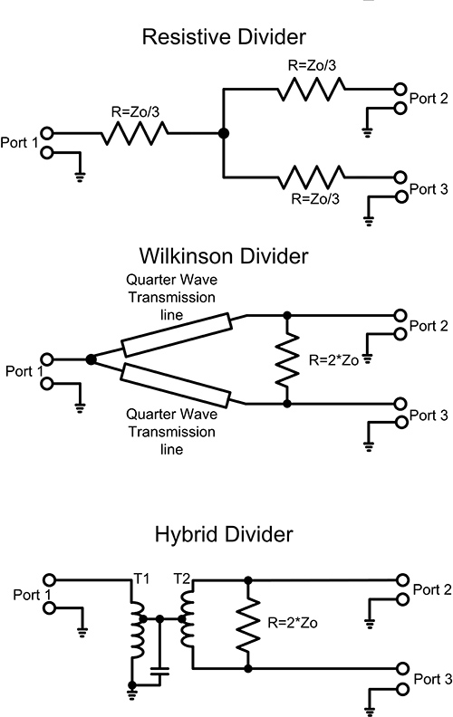 Simplified schematics of the three common power divider topologies: resistive, Wilkinson, and hybrid
