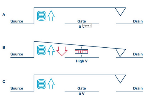 Diagrama del interruptor de RF MEMS que utiliza un par de contactos metálicos 