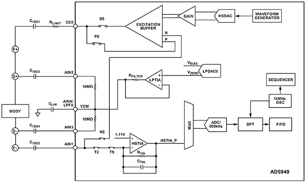 Diagrama del AD5940 de Analog Devices para implementar configuraciones de cuatro cables