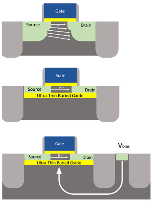 Diagram of differing transistor structures