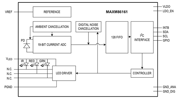 Diagram of Maxim Integrated MAXM86161