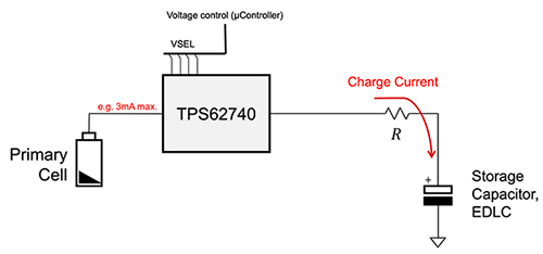 Diagram of Texas Instruments TPS62740