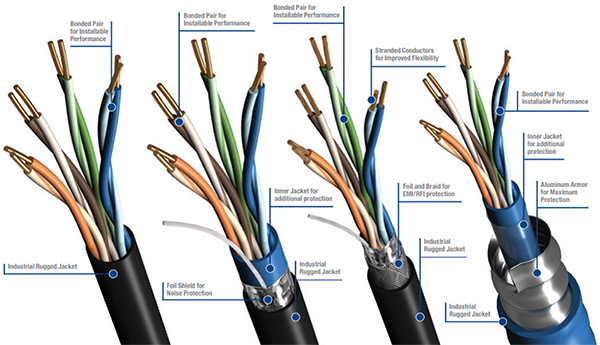 Image of selection of DataTuff industrial Cat 5e Ethernet cables (click to enlarge)