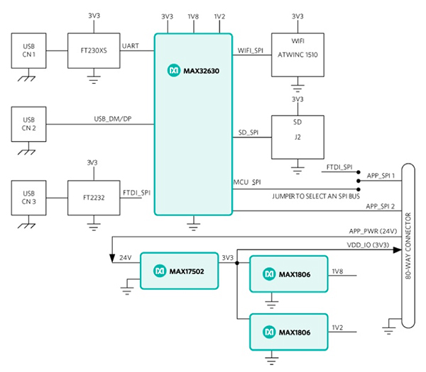 Diagram of Maxim Go-IO application processor board