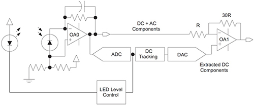 Diagrama del MCU MSP430FR235 de Texas Instruments
