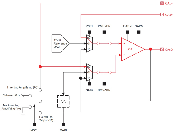Diagrama del MCU MSP430FR235 de Texas Instruments
