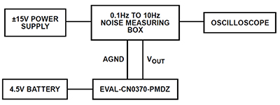 Diagram of test setup for measuring 0.1 Hz to 10 Hz noise with a gain of 10,000