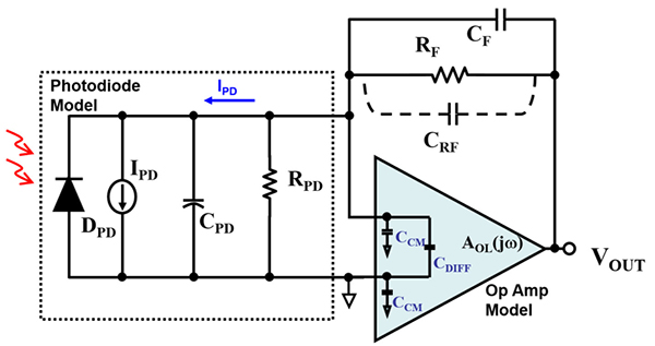 Diagram of TIA photosensing circuit model