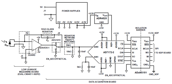 Diagram of spectrophotometer femtoampere TIA detector circuit (click to enlarge)