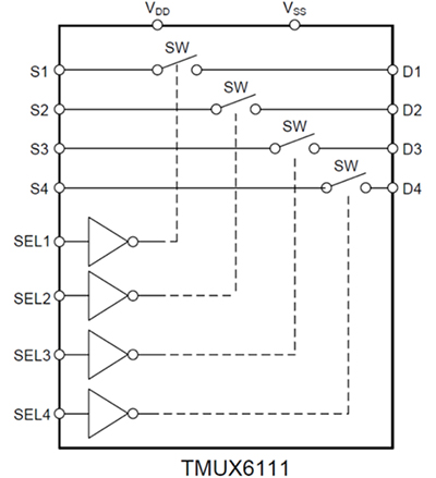 Diagram of Texas Instruments TMUX611RTER four-circuit SPST