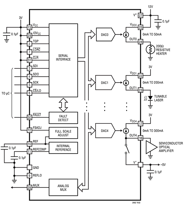 Diagram of Analog Devices LT2662 multichannel DAC