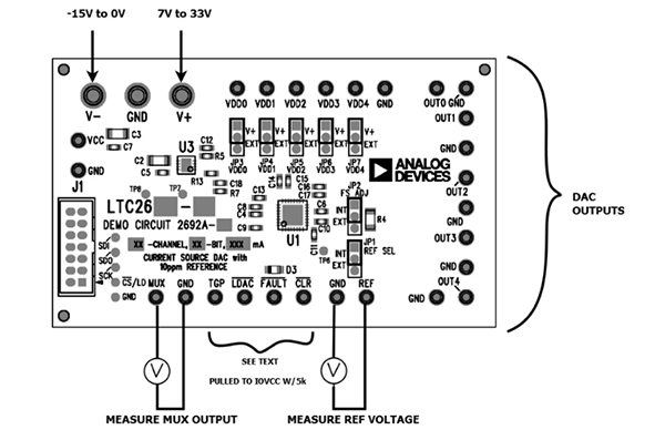 Diagram of Analog Devices DC2629A-A evaluation board for the LTC2662 current source DAC