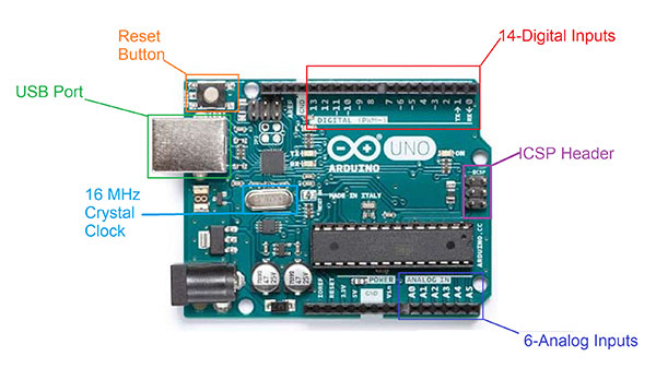 Image of Arduino UNO board