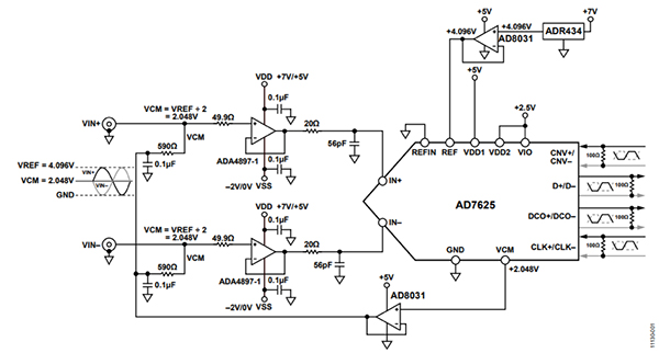 Schematic of Analog Devices ADA4897-1 amplifier driving the AD7625 SAR-ADC (click to enlarge)