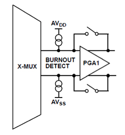 Diagram of sourcing and sinking a predefined pair of currents