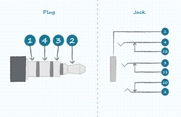 Diagram of four-conductor plug and socket with one tip and two ring switches